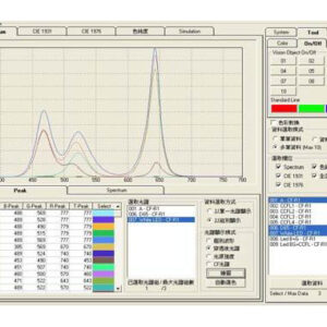 各式光源與彩色濾光片設計模擬軟體 Solar Matrix S989