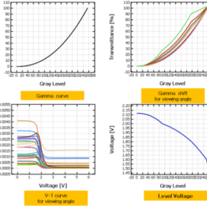 TechWiz LCD 1D Plus 液晶光學模擬軟體
