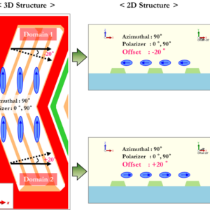 TechWiz LCD 2D 液晶光學模擬軟體