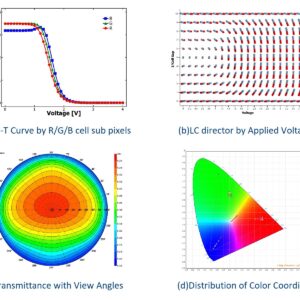 TechWiz LCD 1D Plus LCD Simulation Software