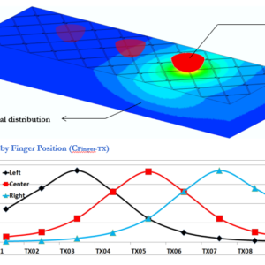 TRCX Resistor Capacitor Simulation Software