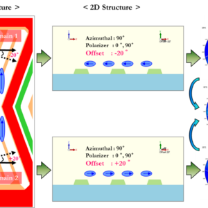 TechWiz LCD 2D Simulation Software