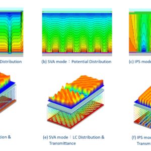 TechWiz LCD 3D Simulation software
