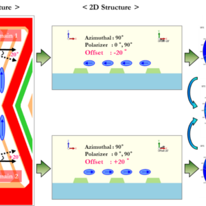 TechWiz LCD 2D 液晶光學模擬軟體
